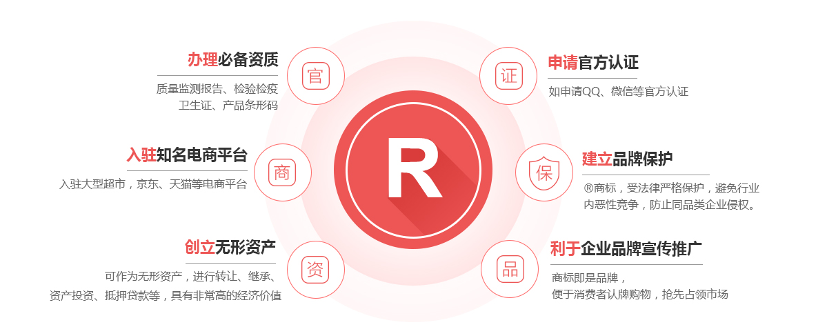洮北商标注册的作用